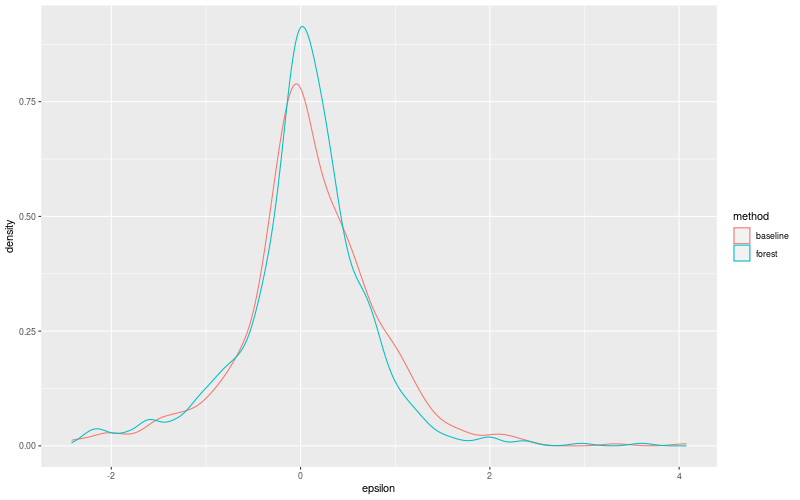 My plot :)